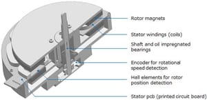 technics-direct-drive-diagram