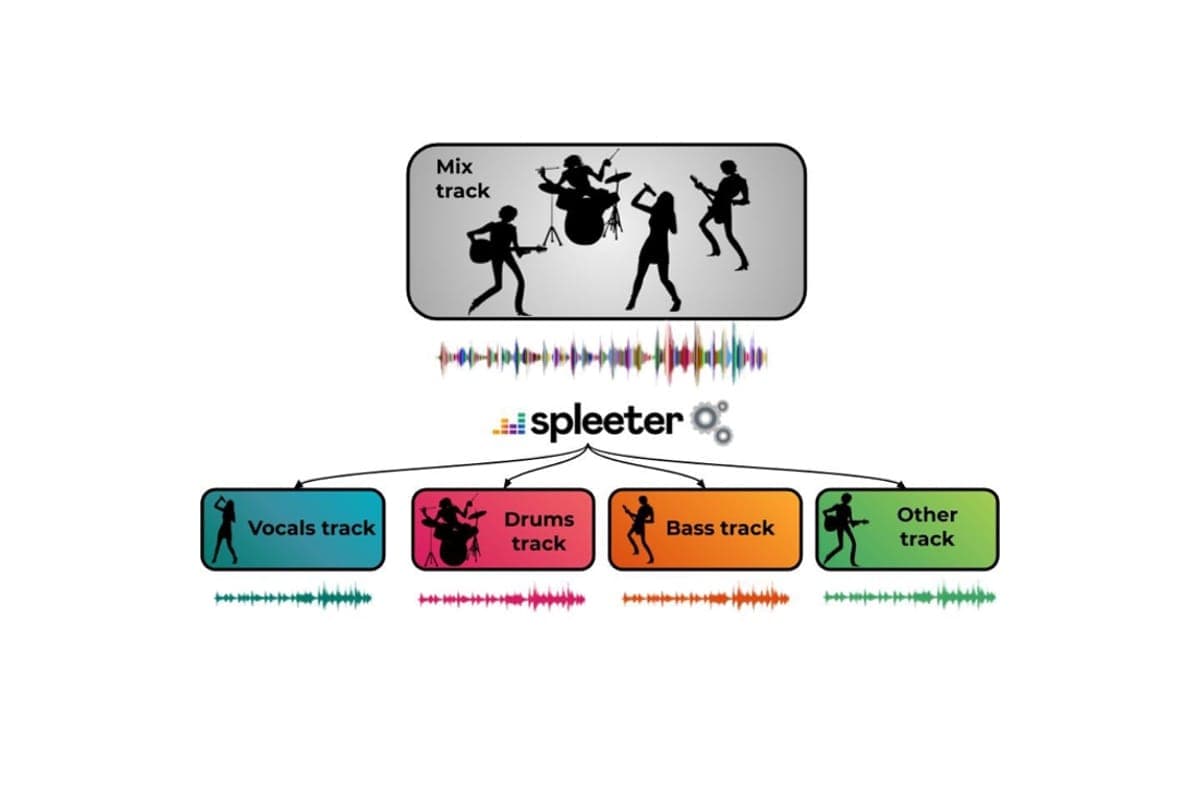 Spleeter