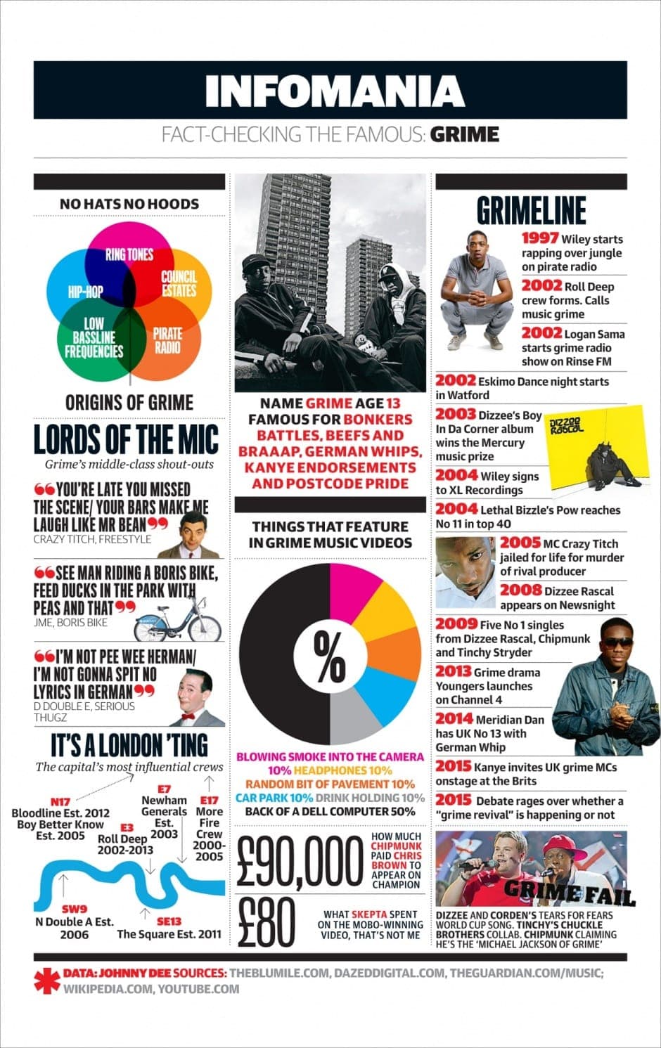 grimeographic