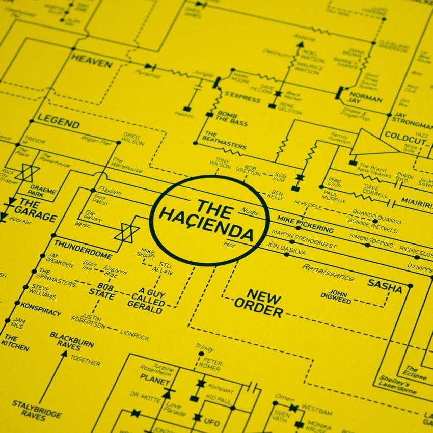Explore the visual history of rave culture with this handy blueprint