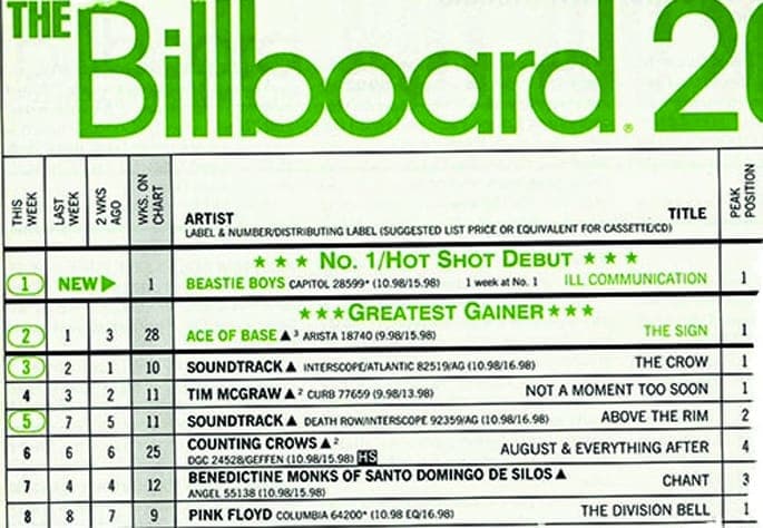 Billboard 200 album chart to start counting streams and downloads