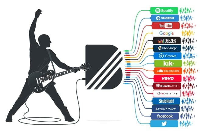 YouTube acquires platform that lets artists sell direct to fans