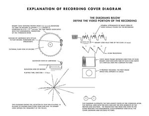Voyager_Golden_Record_Cover_Explanation.svg_